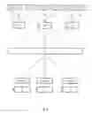 Fig. 05 - Interactive real time system and real time method of use thereof in conveyance industry segments
