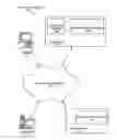 Fig. 01 - Systems and methods for initiating returns over a network