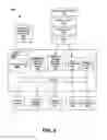 Fig. 05 - SEAMLESS INTEGRATION OF FINANCIAL INFORMATION WITHIN A MOBILE RETAIL APPLICATION FRAMEWORK