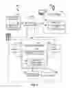 Fig. 02 - EXPANDABLE SERVICE ARCHITECTURE WITH CONFIGURABLE ORCHESTRATOR