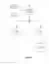 Fig. 07 - Method and System for Engaging and Coordinating Real Estate Transactions from Contact to Contract