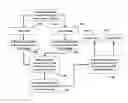 Fig. 01 - Method and system for image registrations
