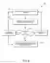 Fig. 07 - Variable payback gaming