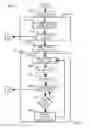 Fig. 03 - Enhanced game randomization with machine mapping