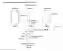 Fig. 03 - ANTI-THEFT/ANTI-ATTACKER/LOCATOR CELLPHONE CASING
