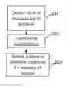 Fig. 01 - Managing copies of media samples in a system having a plurality of interconnected network cameras