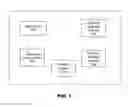 Fig. 09 - Cognitive training utilizing interaction simulations targeting stimulation of key cognitive functions