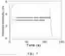 Fig. 09 - Moisture responsive materials, methods of making and methods of use