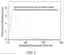 Fig. 10 - Moisture responsive materials, methods of making and methods of use