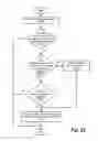 Fig. 32 - Systems and methods for automated brightness control in response to two user inputs