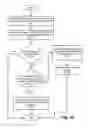 Fig. 37 - Systems and methods for automated brightness control in response to two user inputs
