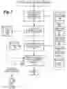Fig. 08 - Social networking with assistive technology device