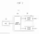 Fig. 02 - Semiconductor memory devices, memory systems including the same and methods of operating the same