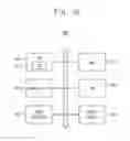 Fig. 22 - Semiconductor memory devices, memory systems including the same and methods of operating the same