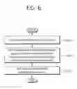 Fig. 07 - METHOD AND DEVICE FOR ADJUSTING POSITION OF COILS IN WIRELESS POWER TRANSMISSION SYSTEM