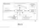 Fig. 11 - Time interval production measurement and energy storage performance analytics in renewable DC energy systems