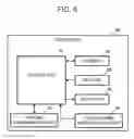 Fig. 07 - HOUSEHOLD APPARATUS, COMMUNICATION ADAPTER, CONTROL METHOD, AND RECORDING MEDIUM