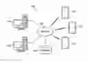 Fig. 01 - Mobile application behavior modification via context sensitive issue framework
