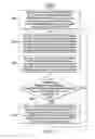 Fig. 06 - Mobile application behavior modification via context sensitive issue framework