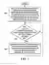 Fig. 07 - Mobile application behavior modification via context sensitive issue framework