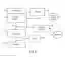 Fig. 07 - MODULAR INFORMATION TECHNOLOGY TOOLS WITH AUTOMATED ACTIVATION AND DEACTIVATION