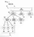 Fig. 02 - System and method for providing dynamic provisioning within a compute environment