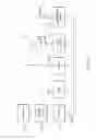Fig. 04 - Ensuring important messages are viewed by intended recipient based on time-to-live pattern