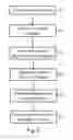 Fig. 06 - Content centric cross-layer scheduling for industrial applications