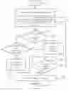 Fig. 01 - Opaque message parsing