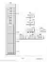 Fig. 11 - Orchestrating resources in a multilayer computing environment by sending an orchestration message between layers