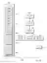 Fig. 14 - Orchestrating resources in a multilayer computing environment by sending an orchestration message between layers