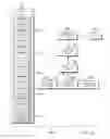 Fig. 17 - Orchestrating resources in a multilayer computing environment by sending an orchestration message between layers