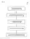 Fig. 07 - Methods and systems for eSIM programming of cellular devices