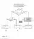 Fig. 07 - System and method for dynamic redundant call recording