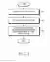 Fig. 04 - APPARATUS AND METHOD FOR PROVIDING USER'S EMOTIONAL INFORMATION IN ELECTRONIC DEVICE