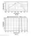 Fig. 31 - Graphical user interface systems and methods for optical narrowcasting