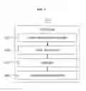 Fig. 05 - Method and system for providing video stream of video conference