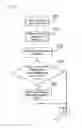 Fig. 06 - Methods and systems for configuring radio frequency module