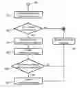 Fig. 01 - Information dissemination in a multi-technology communication network