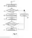 Fig. 06 - Information dissemination in a multi-technology communication network