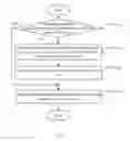 Fig. 02 - Network access method and mobile communications terminal