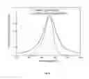 Fig. 06 - Method and an Apparatus for Stimulation of Plant Growth and Development with Near Infrared and Visible Lights