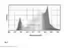 Fig. 08 - Method and an Apparatus for Stimulation of Plant Growth and Development with Near Infrared and Visible Lights