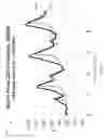 Fig. 11 - Systems and methods for determining an intensity level of an exercise using photoplethysmogram (PPG)