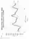 Fig. 16 - Systems and methods for determining an intensity level of an exercise using photoplethysmogram (PPG)