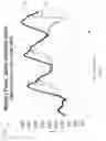 Fig. 18 - Systems and methods for determining an intensity level of an exercise using photoplethysmogram (PPG)
