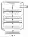 Fig. 09 - Graphical user interfaces (GUI), methods and apparatus for data presentation