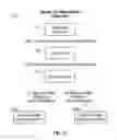 Fig. 06 - SYSTEMS AND METHODS FOR COGNITIVE TESTING