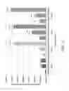 Fig. 12 - Three-dimensionally printed tissue engineering scaffolds for tissue regeneration