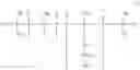 Fig. 08 - COMPOSITIONS COMPRISING AN ASSOCIATON OF CATIONIC COMPOUNDS, SILANE COMPOUNDS, ESTERS AND FATTY SUBSTANCES